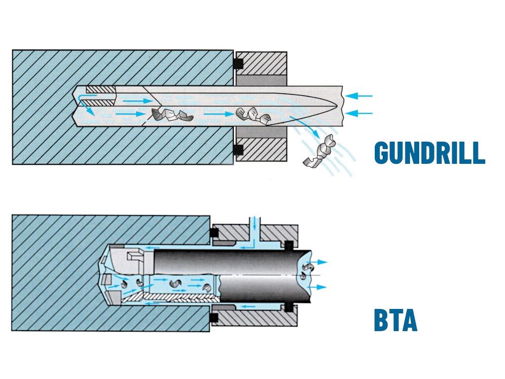 Deep Hole Drilling